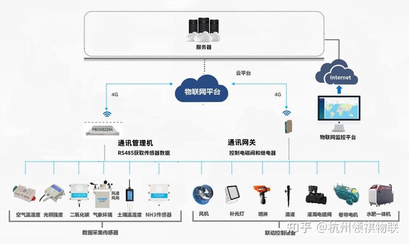 CRM系统开发：企业经营的智慧之光