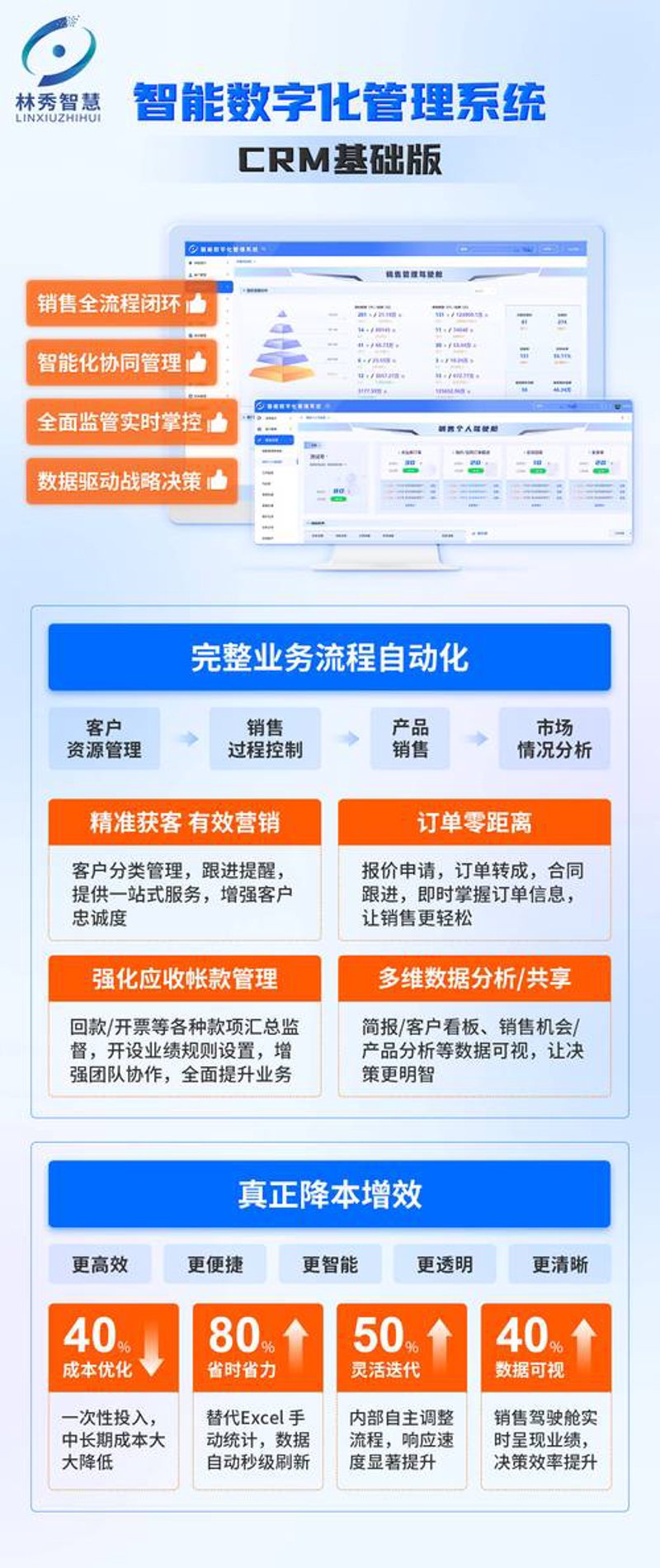 企业成长的利器：如何选择适合自己的CRM系统开发